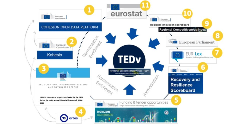 TEDv data source